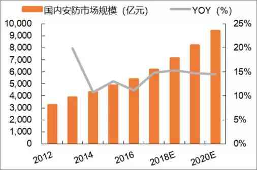 人工智能时代就业机会趋势分析：市场前景与智能就业报告怎么撰写