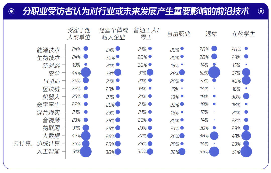 ai时代就业机会分析报告总结：全面洞察与反思就业前景