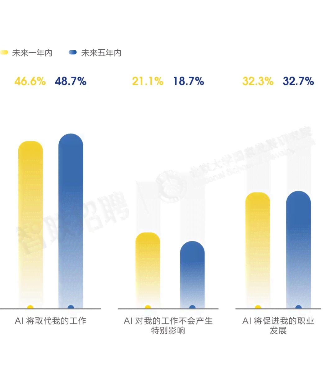 ai时代就业机会分析报告总结：全面洞察与反思就业前景