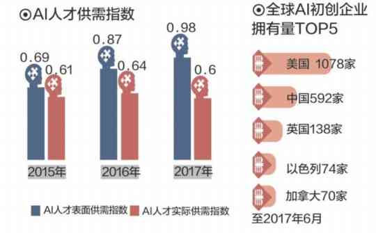 智能时代下的职业就业指南：AI引领的未来就业风向标