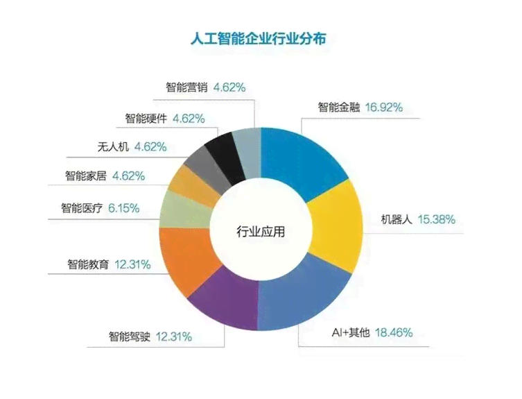 智能时代下的职业就业指南：AI引领的未来就业风向标