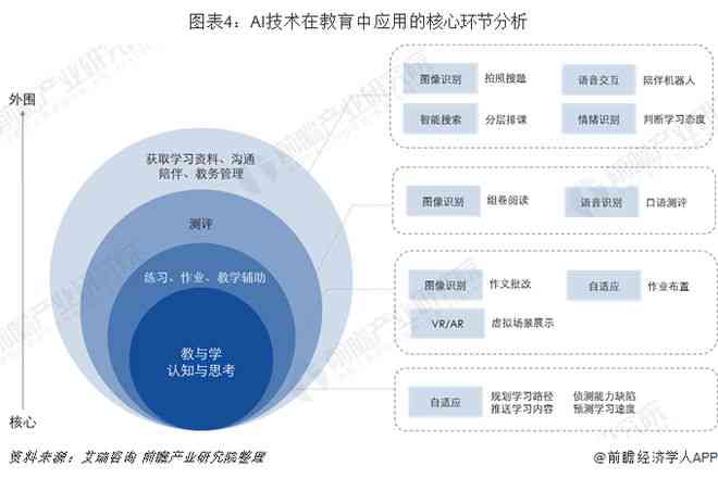 智能时代下的职业就业指南：AI引领的未来就业风向标