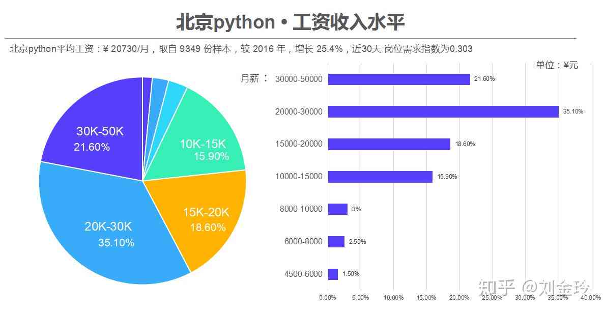 AI时代下本科生职业规划与就业挑战：全面分析与应对策略指南