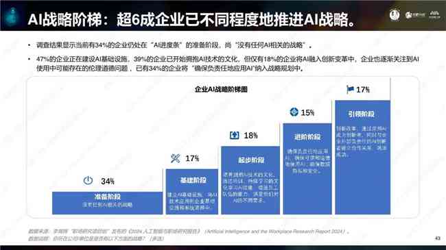 ai时代就业机会分析报告