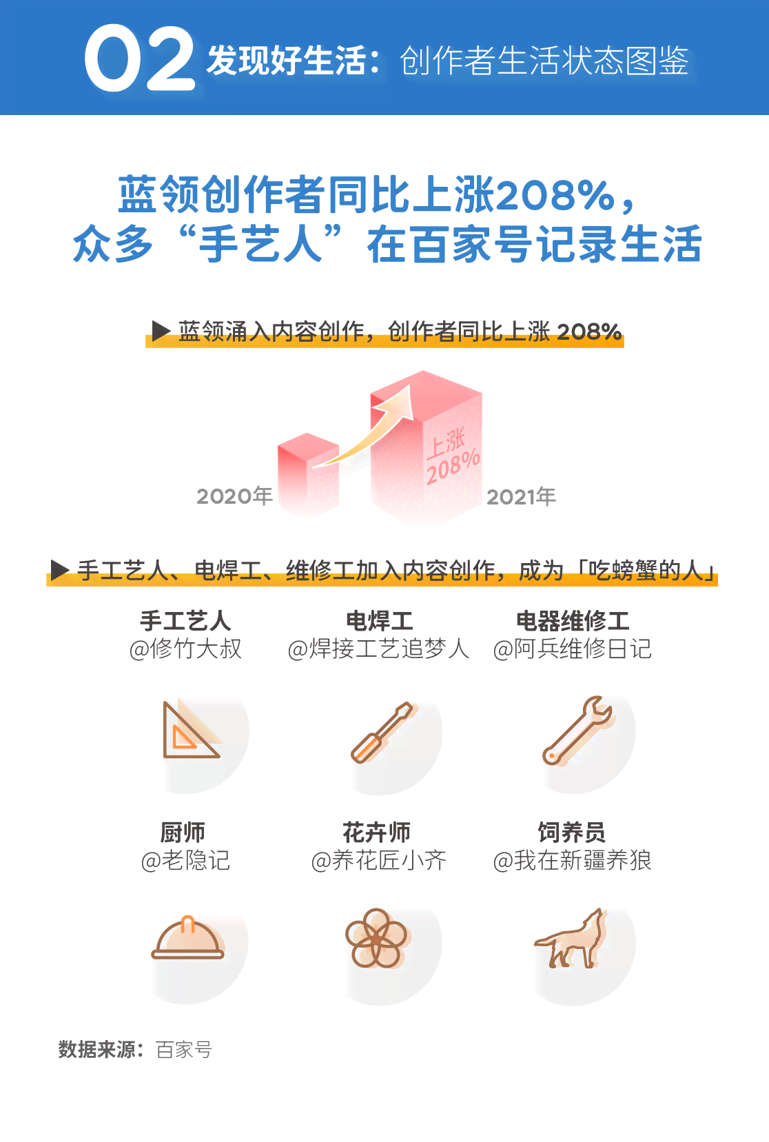 全面攻略：百家号创作者中心操作指南与常见问题解答