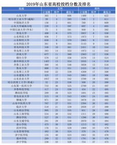 百家号创作领域：如何更改、含义解析及修改限制说明