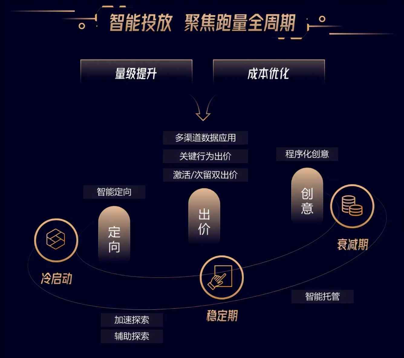 ai创作真的能变现吗