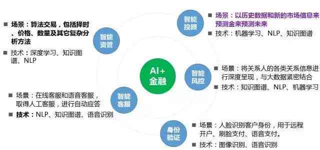 ai创作真的能变现吗