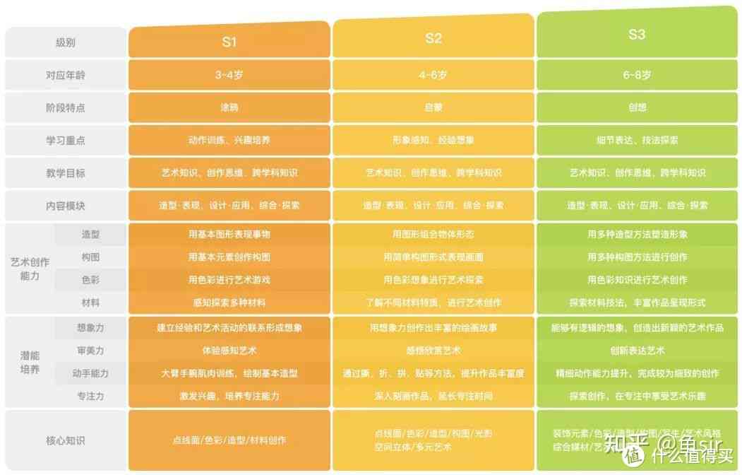 斑马语文一年课后的感受：课程评价与价格一览