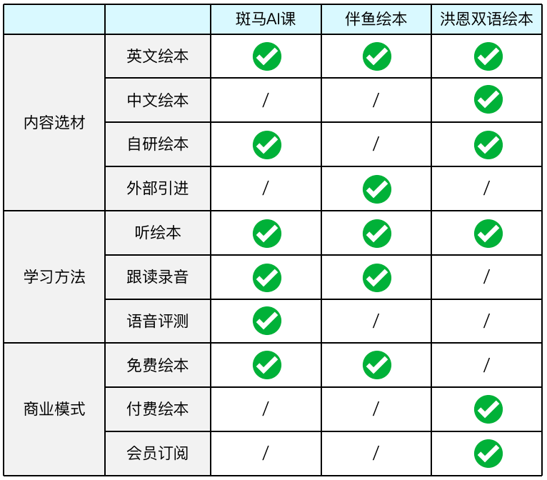 斑马语文一年课后的感受：课程评价与价格一览