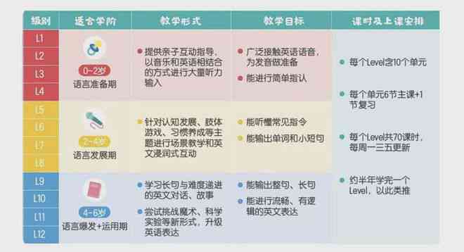 斑马语文如何适应一年级学生的年级需求，一年级孩子怎么选择斑马语文课程