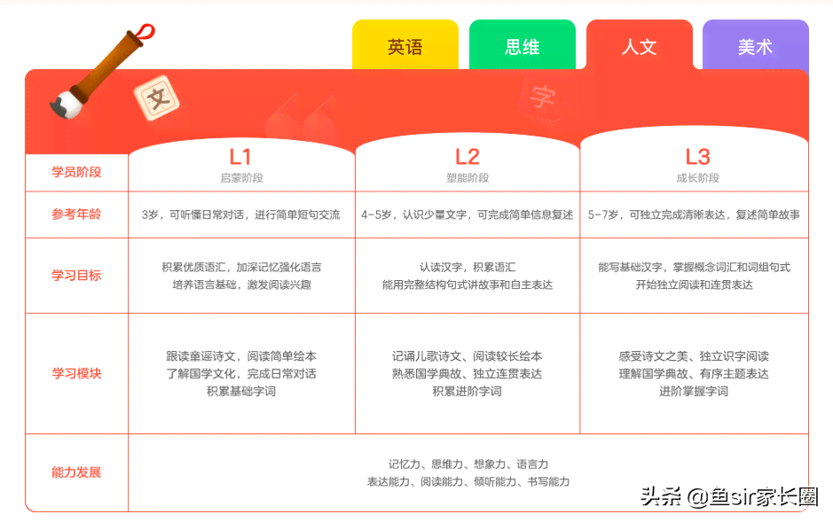 斑马语文如何适应一年级学生的年级需求，一年级孩子怎么选择斑马语文课程