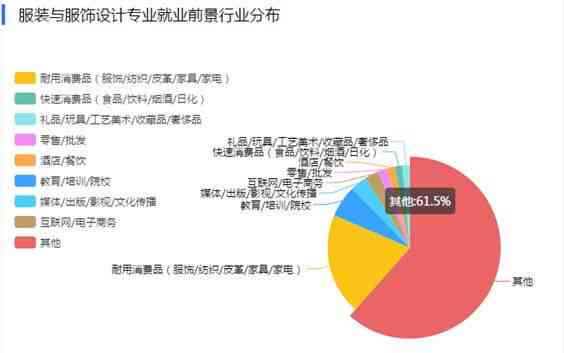 ai文案策划师的发展前景如何及所需专业学与行业趋势分析