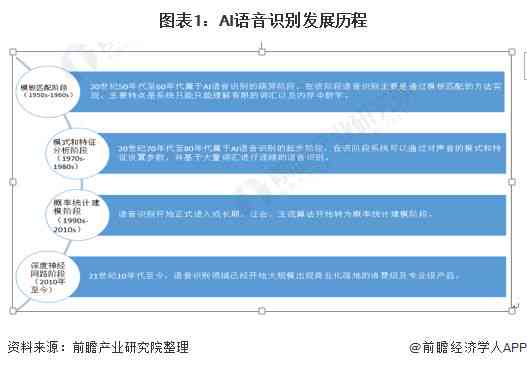 ai文案策划师的发展前景如何及所需专业学与行业趋势分析