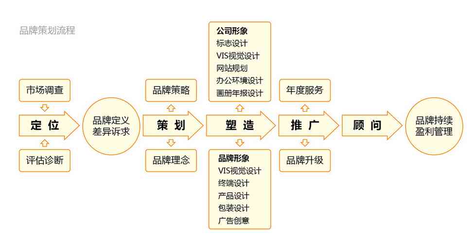 做文案策划前景怎么样：职业发展前景与工作难度分析