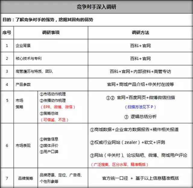 做文案策划前景怎么样：职业发展前景与工作难度分析