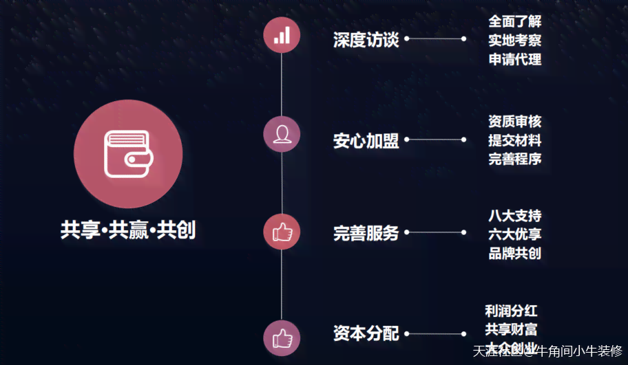 有什么比较好的创作平台推荐，这些平台软件可赚钱且值得使用？