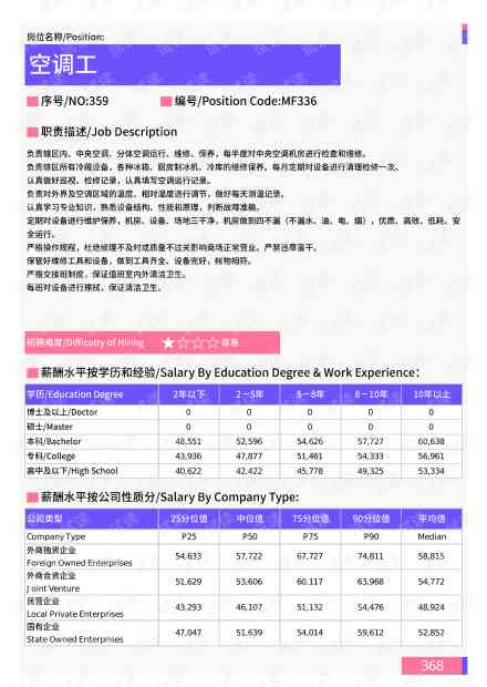 空调制造领域AI插件开发实报告——基于文库资料整理与实经历总结