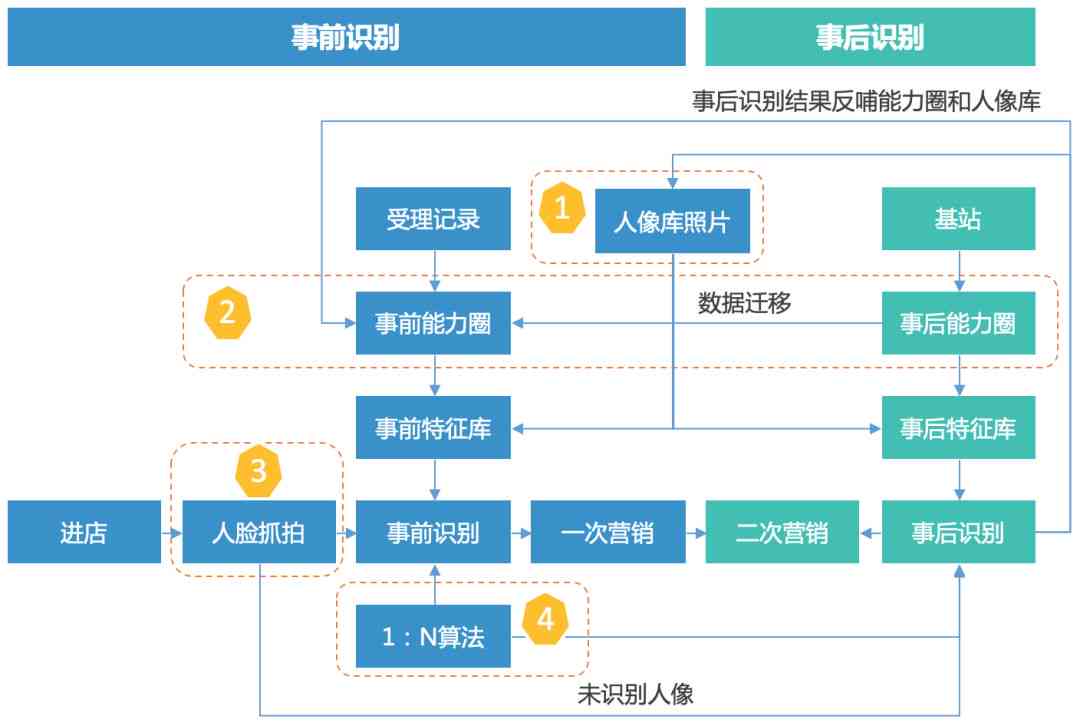 探究智能视觉检测系统：揭开算法识别原理与样图数据应用之谜