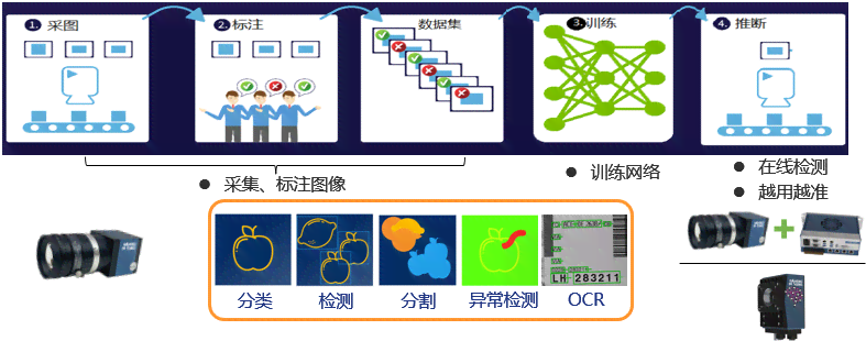 智能AI视觉检测系统：全方位解决质量检测与缺陷识别难题