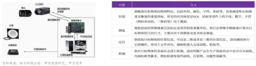 ai视觉检测分析报告怎么写