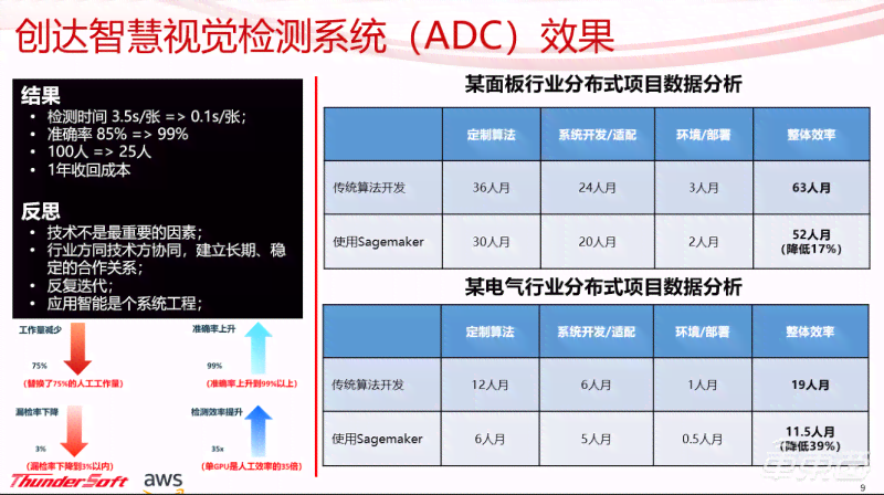 ai视觉检测分析报告怎么写