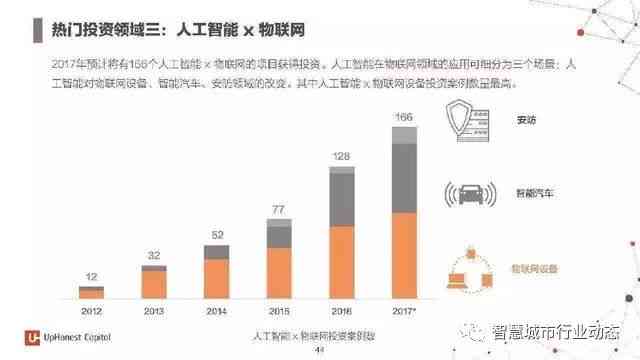 ai怎么做数据分析：构建工具、执行分析与撰写报告全攻略