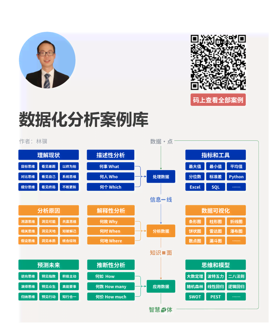 如何让ai分析数据作报告