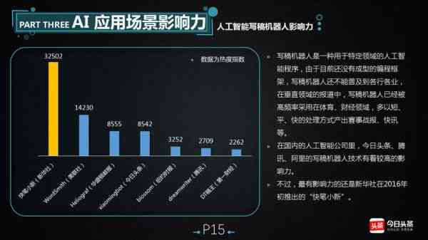 如何让ai分析数据作报告