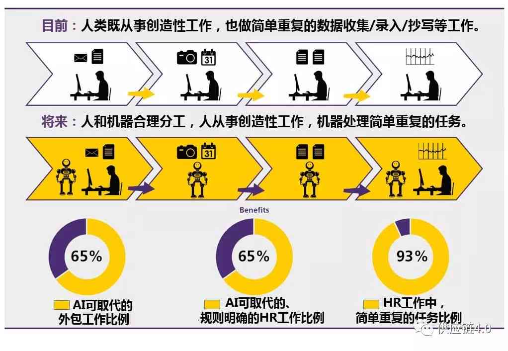 AI替代人类工作与生活的全方位案例解析：从职场到日常的革新变革