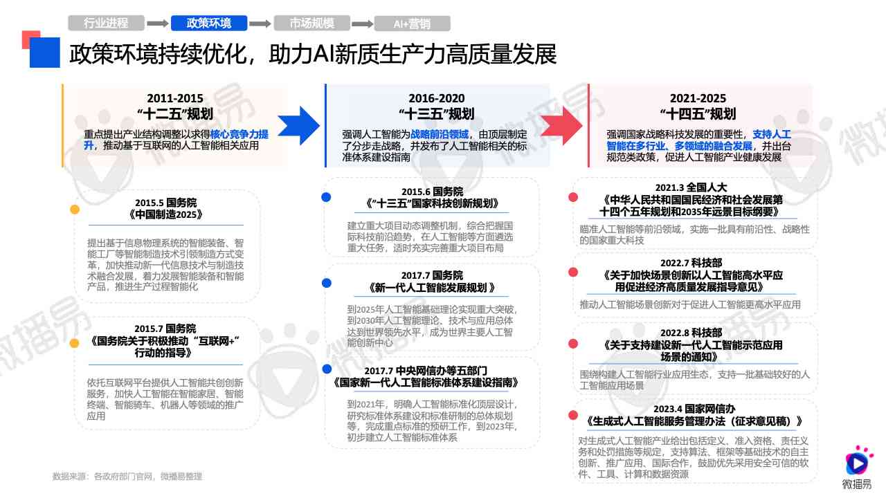 用AI进行微信公众号创作的方法：多样化技巧与实践汇总