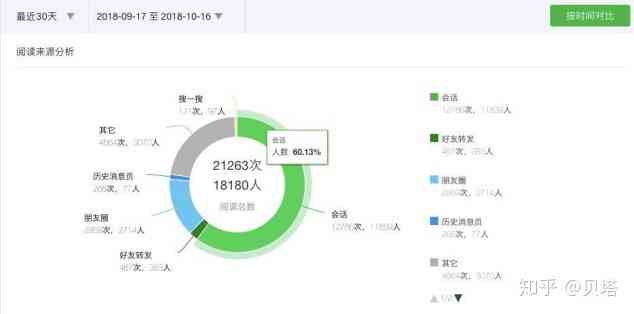 全方位攻略：如何从零开始搭建与运营微信公众号平台