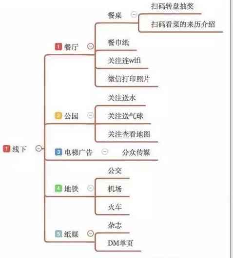 全方位攻略：如何从零开始搭建与运营微信公众号平台