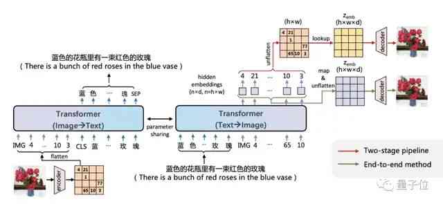 哪些智能绘画与写作软件用的生成工具更好用一点：创作与设计领域的优质选择