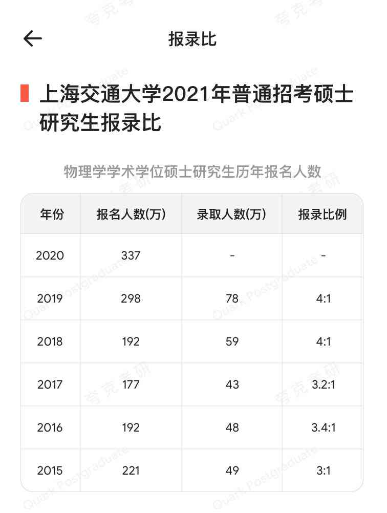 夸克AI创作功能详解：如何使用夸克AI进行内容创作与技巧指南