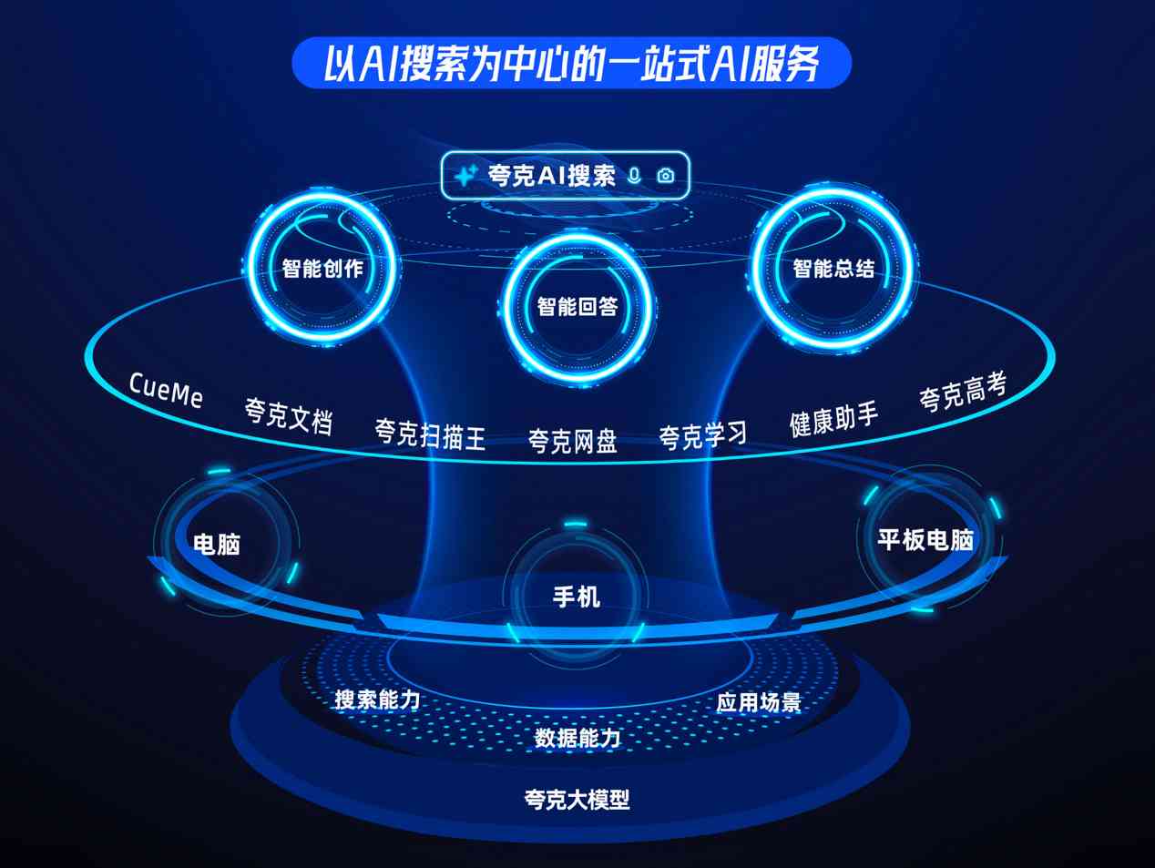 夸克能AI创作吗怎么用手机打开与操作指南