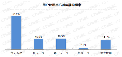 夸克AI引擎：网址、搜索、使用方法及与百度对比，入口一览