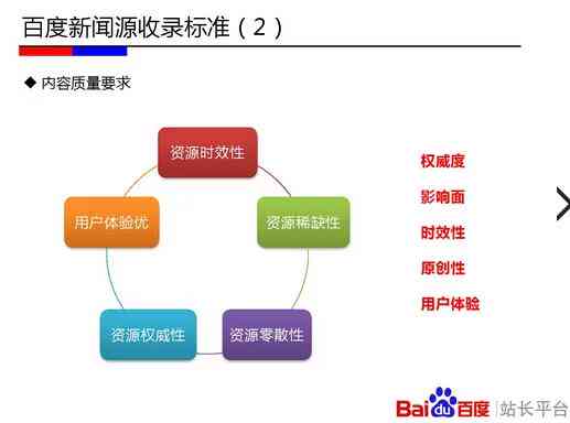 夸克AI引擎：网址、搜索、使用方法及与百度对比，入口一览