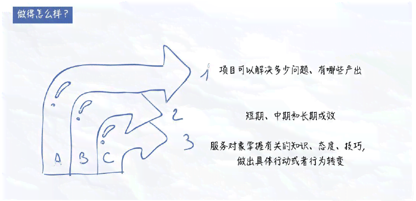 全面解析活动方案撰写：掌握五大写作格式与三要素详解指南