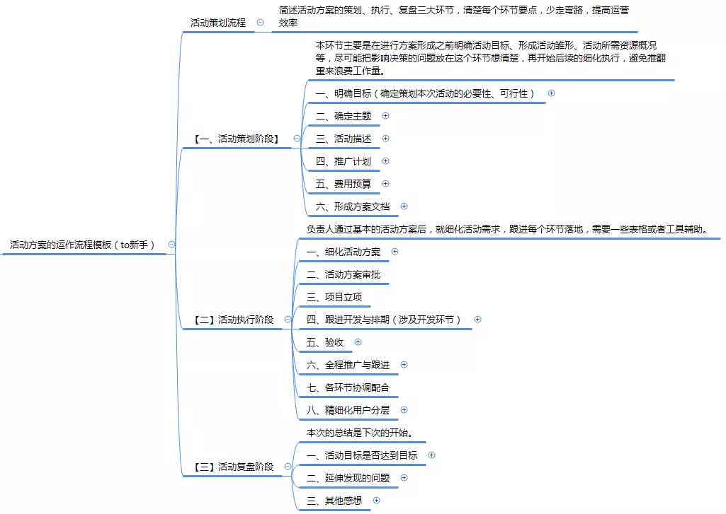 写活动方案的格式范文：完整示例与写作格式指南