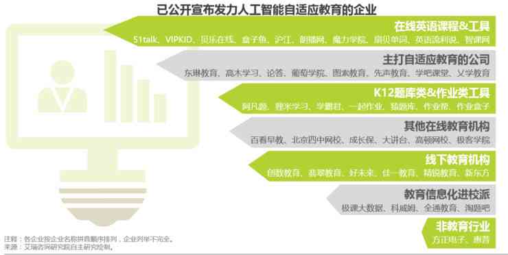 AI脚本文案生成技巧与策略：全面解析生成流程、应用场景与优化方法