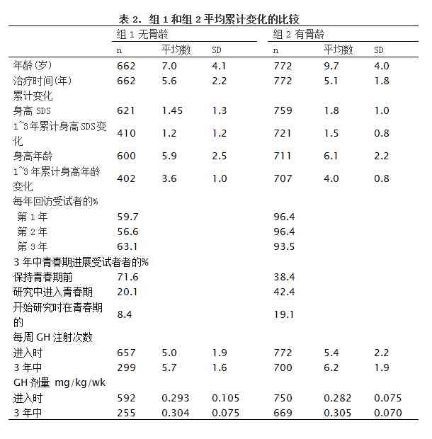 如何解读AI骨龄预测报告单：掌握报告怎么看的关键步骤