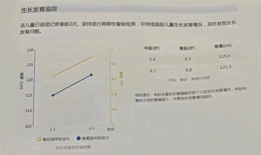 如何解读AI骨龄预测报告单：掌握报告怎么看的关键步骤