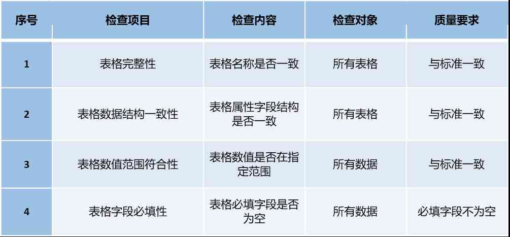 大模型实验检测报告撰写指南：如何遵循模板规范地写出高质量模型检测报告