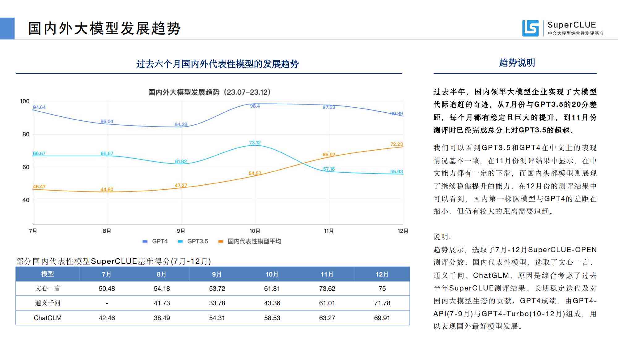 大模型实验检测报告撰写指南：如何遵循模板规范地写出高质量模型检测报告