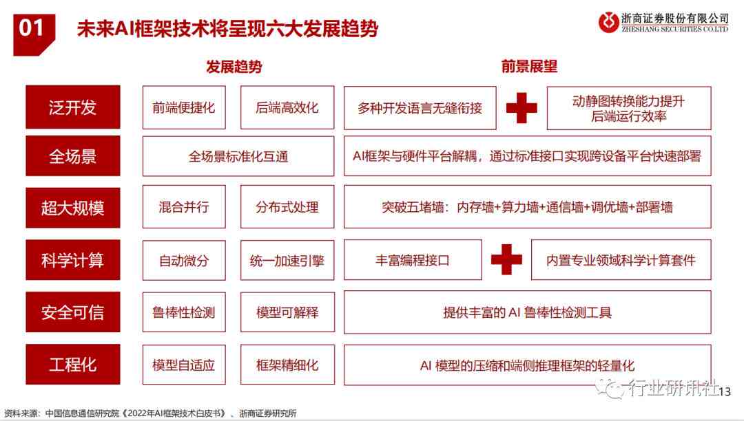 ai模型检测报告怎么写