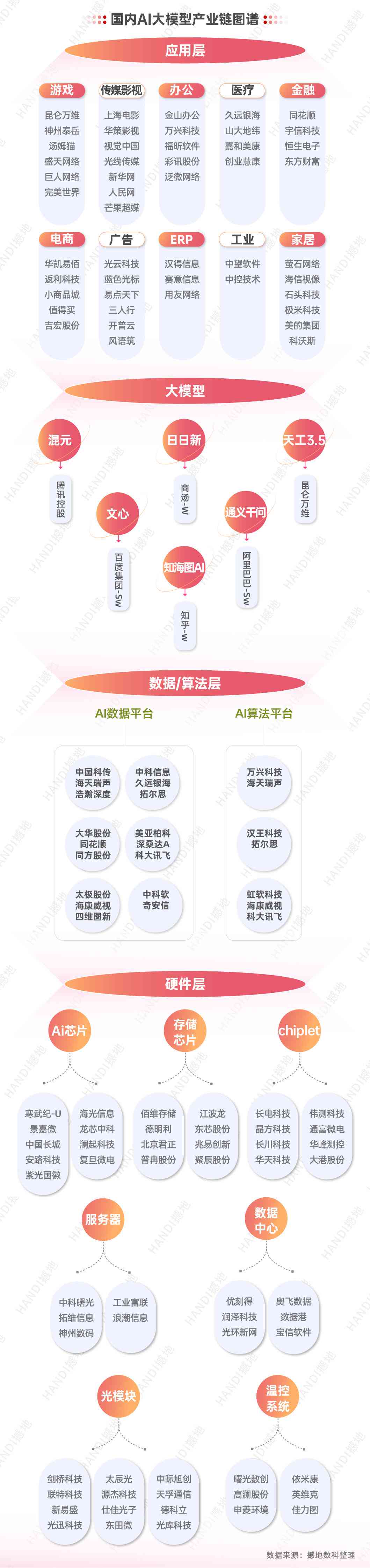 ai模型检测报告怎么写