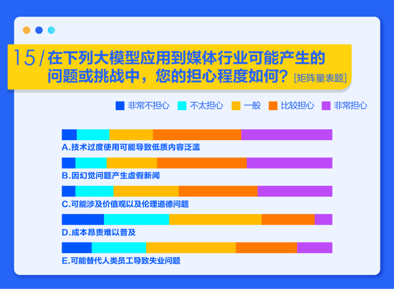 ai模型检测报告怎么写