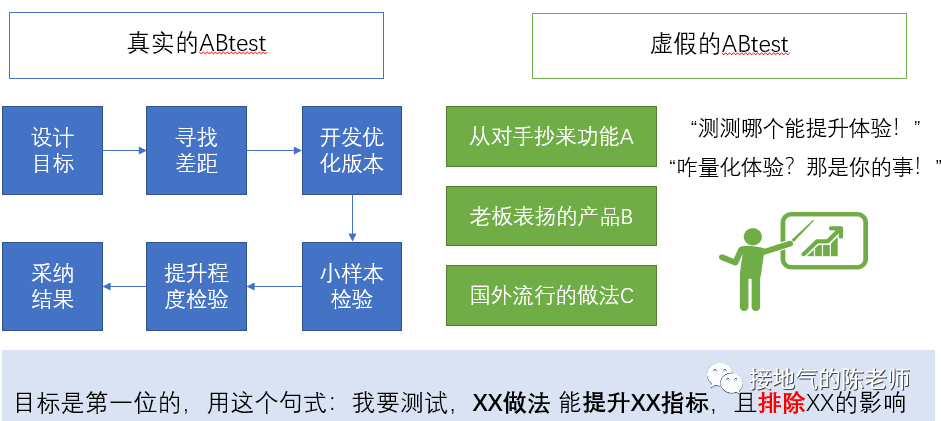 AI大模型数据报告：撰写、分析与应用指南