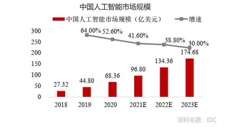 智能时代的关键关键词：AI的核心要素解析